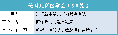 1601363641204031.png 美国1-3-6标准.png