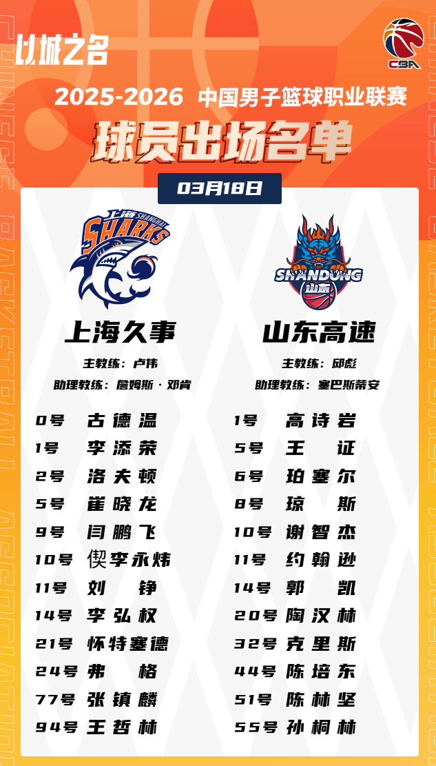 CBA常规赛上海对阵山东阵容揭晓